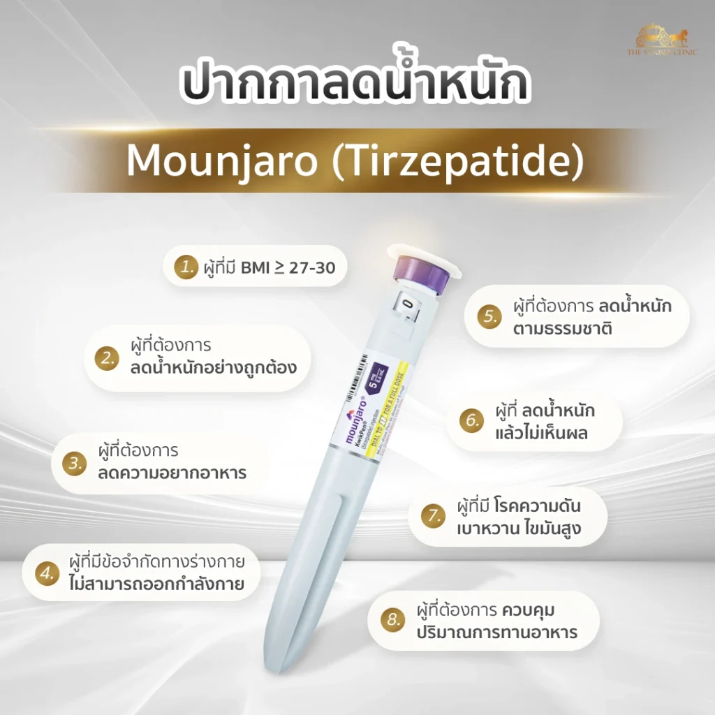 กลุ่มผู้ที่เหมาะสมในการใช้ ปากกาลดน้ำหนัก Mounjaro และเกณฑ์ค่า BMI สำหรับผู้ที่มีภาวะน้ำหนักเกิน